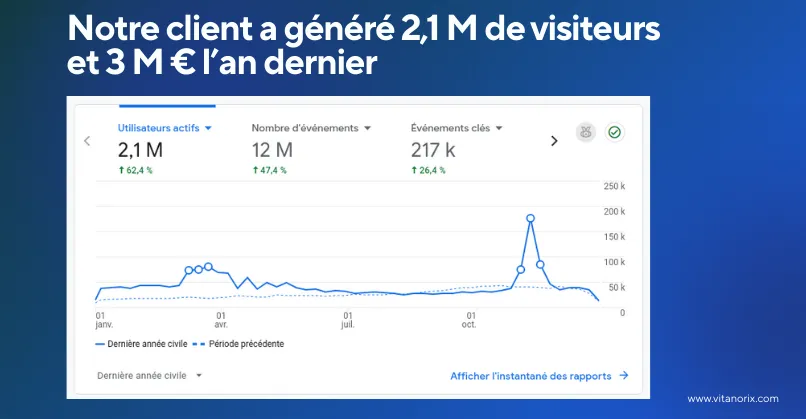 Site web BTP générateur de clients
