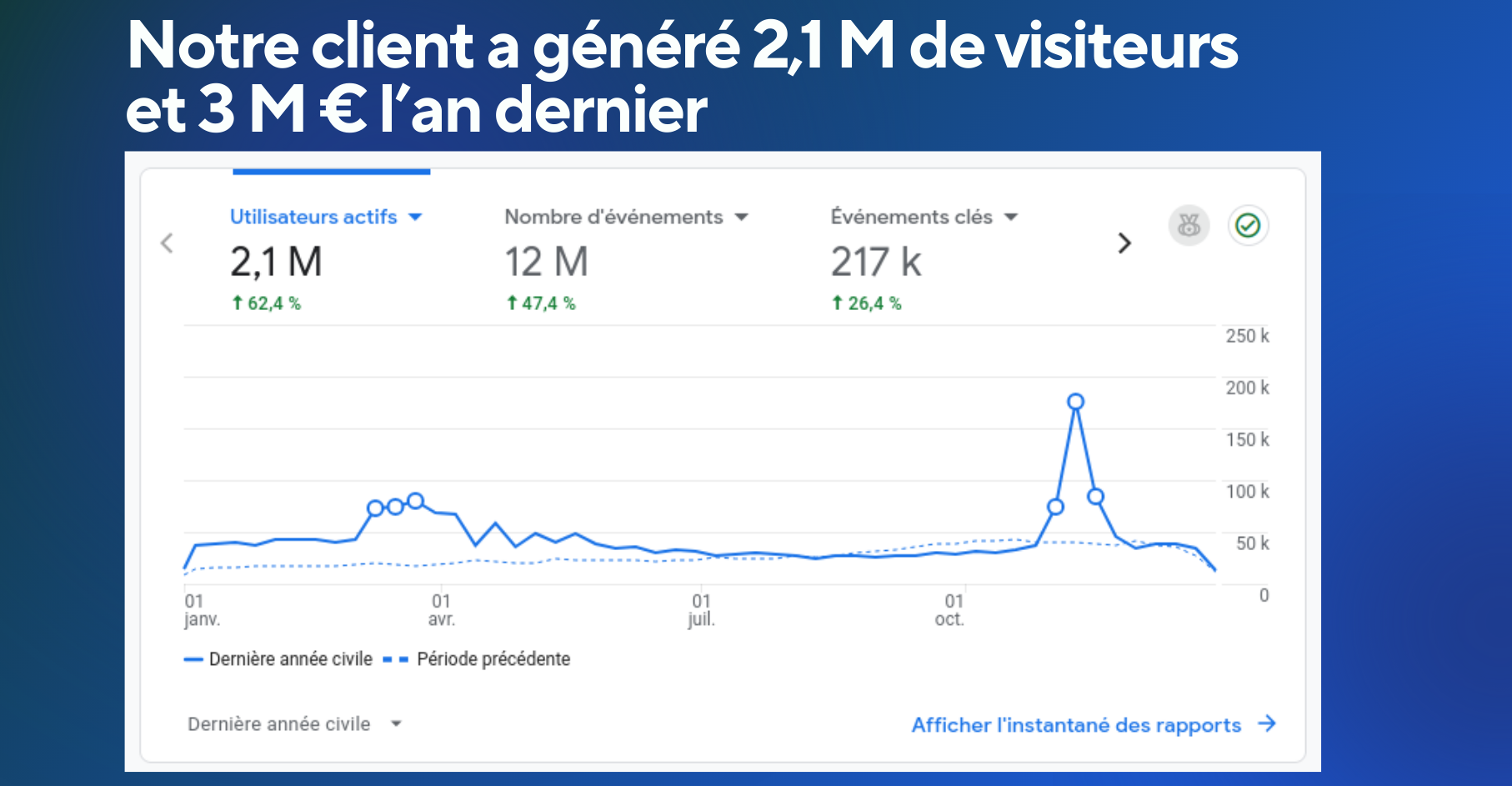 Site web BTP générateur de clients